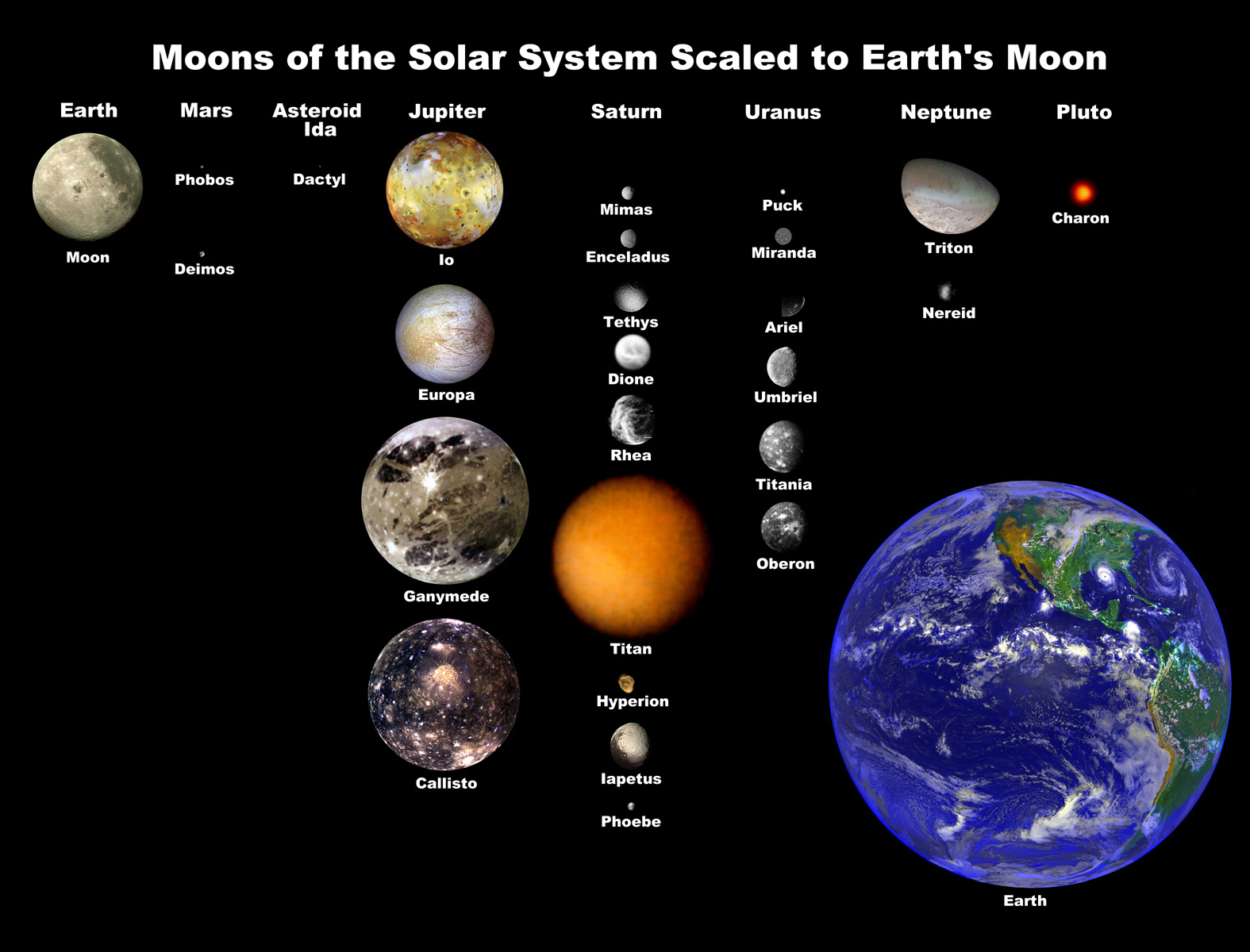 [Bild: tNhBYUx_Moons_of_solar_system.jpg]