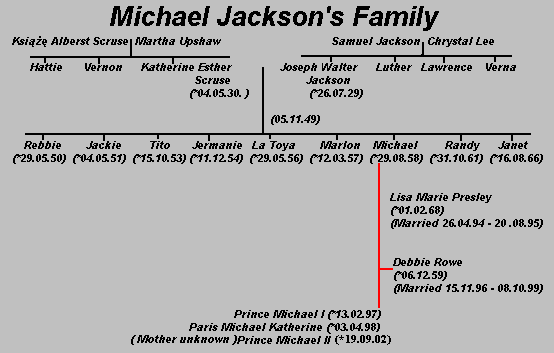 /dateien/uh55144,1255374335,Michaelsfamily