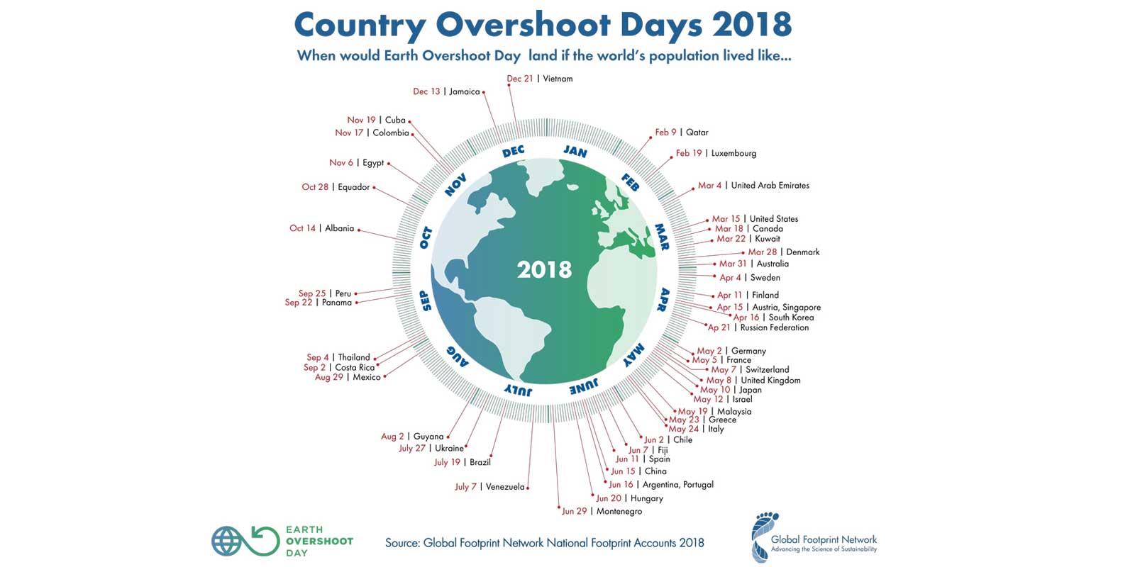 800-Country-Overshoot-Day-c-2018-Global-