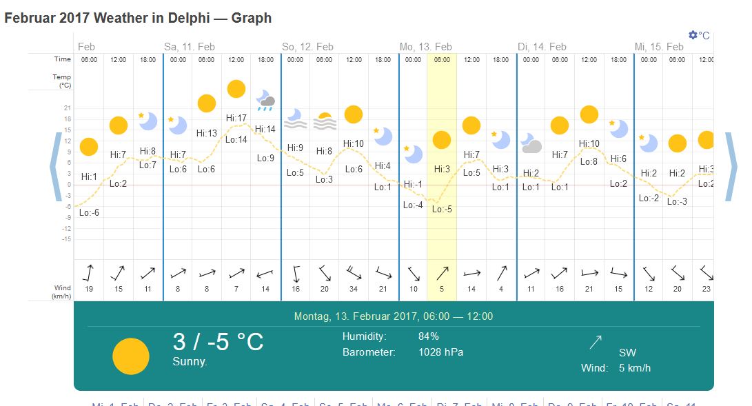 20170213 Weather Delphi