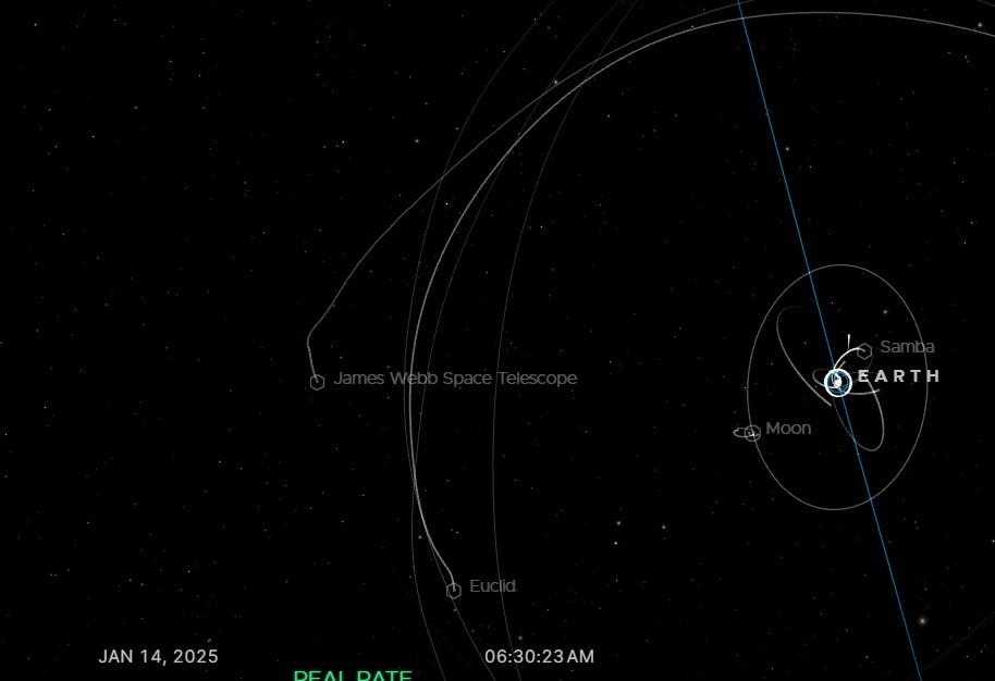 JWST