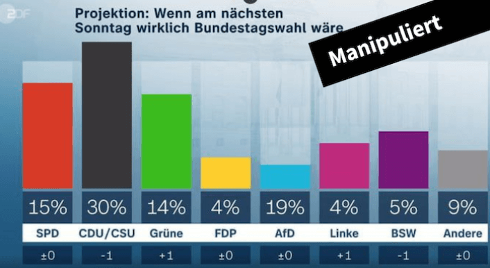 collage-manipuliert-zdf-politbarometer-7