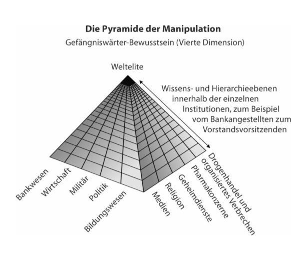Icke-Pyramide
