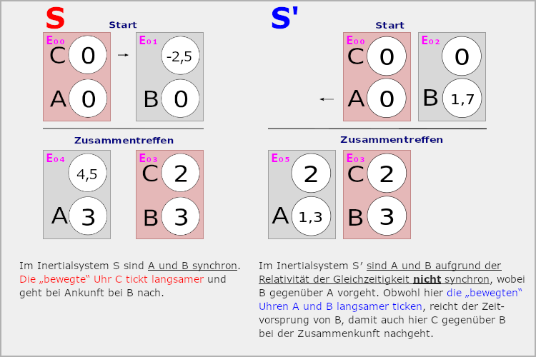 Wiki ABC mit Ereignissen 01