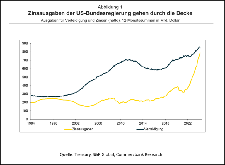 usverschuldung1-768x563