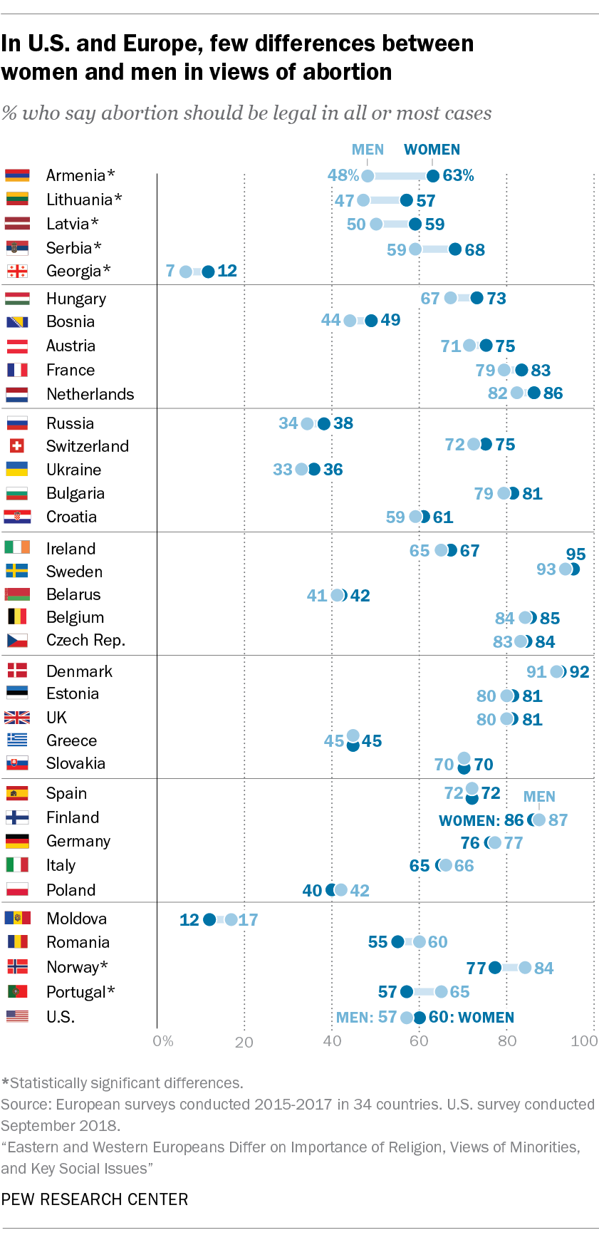 FT 18.12.14 femaleMaleAbortion420px.webp