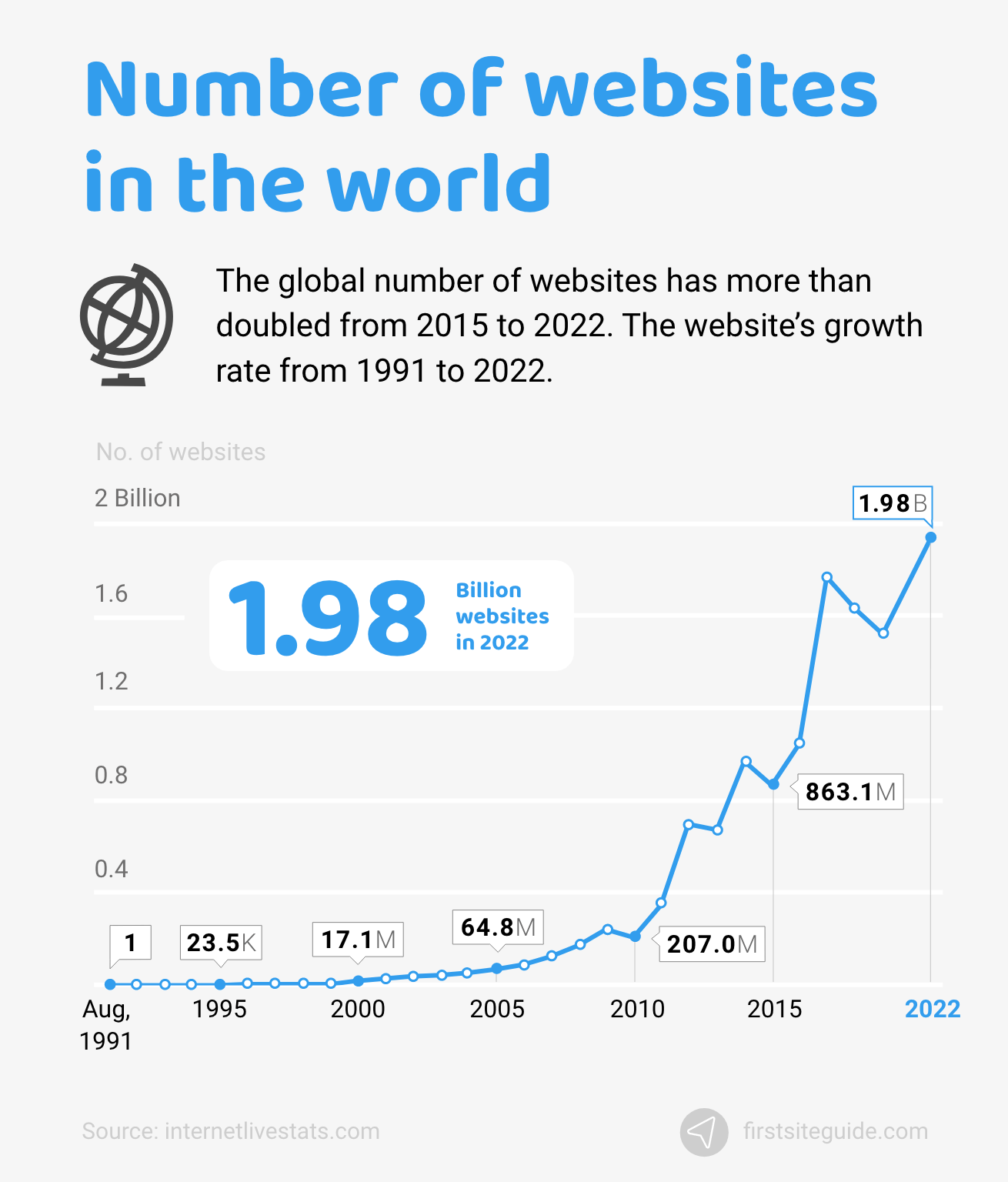 1.98b-number-of-websites-in-world