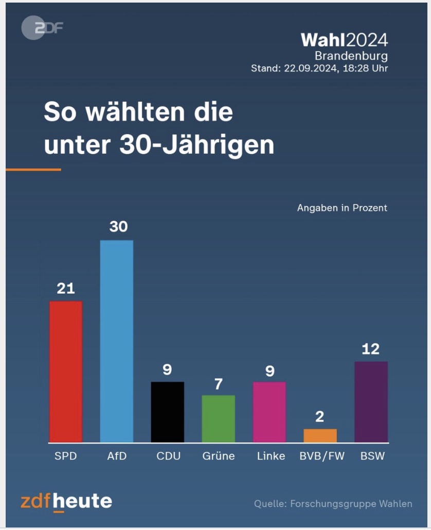 Brandenburg unter 30 - Copy