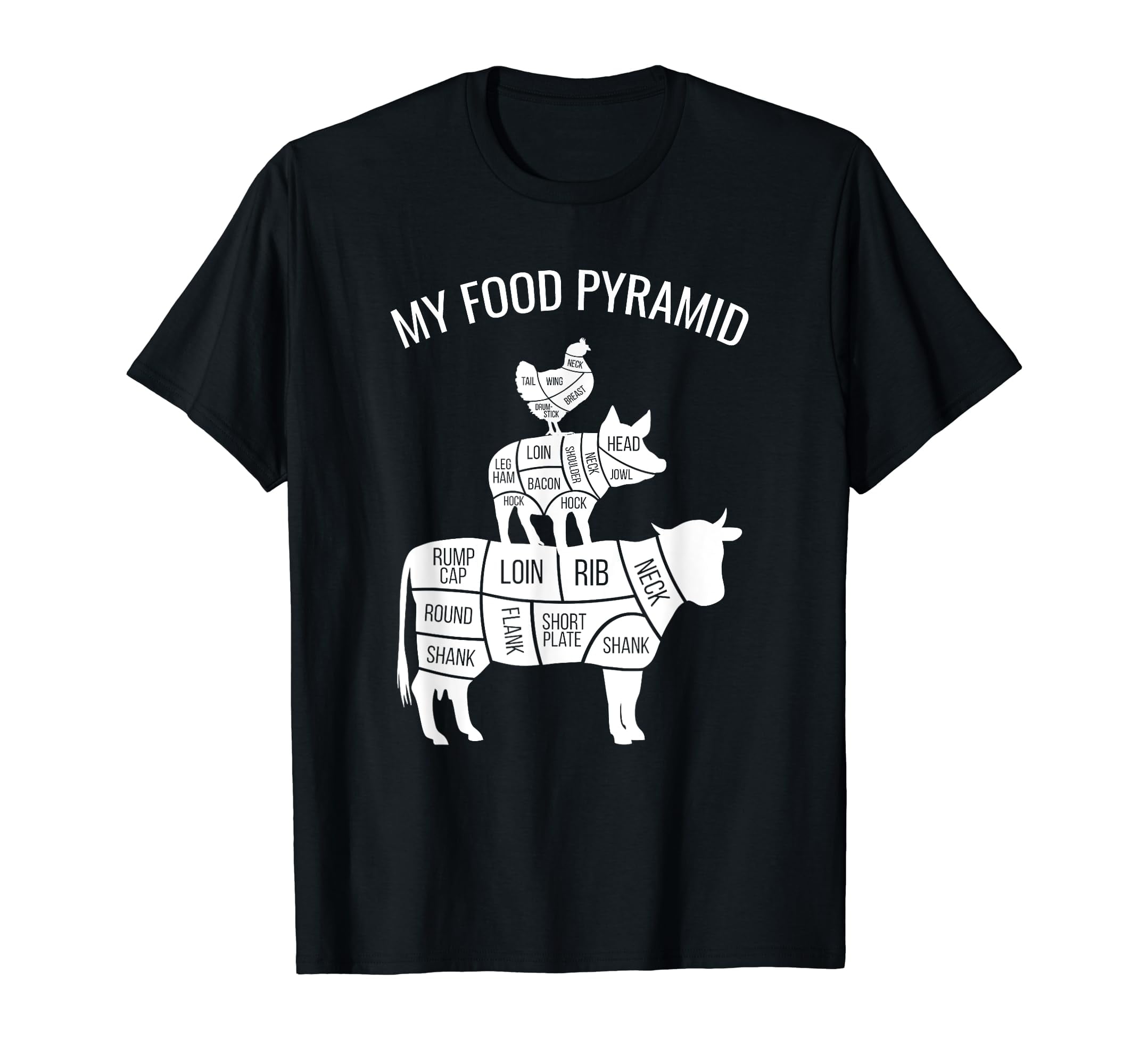 My-Food-Pyramid-Funny-Carnivore-Cow-Pig-