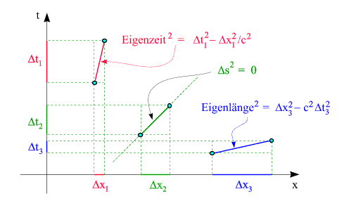 Geometrie3