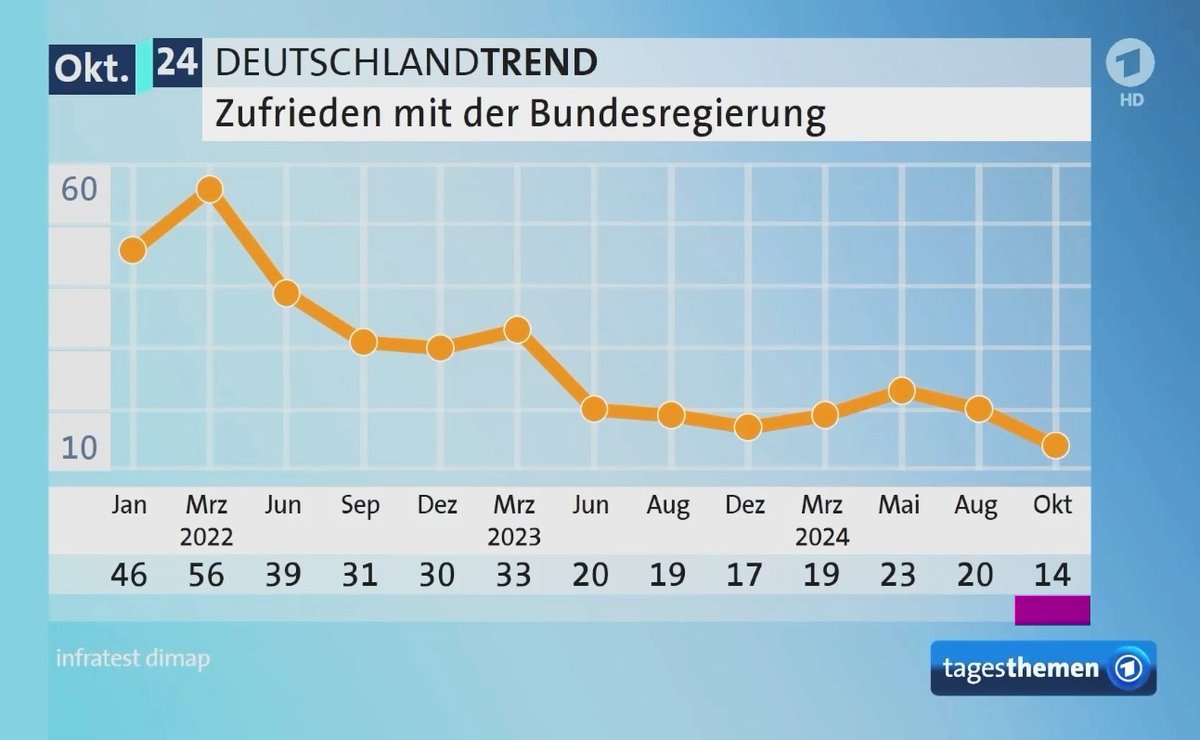 ard dt trend okt 24 - Copy