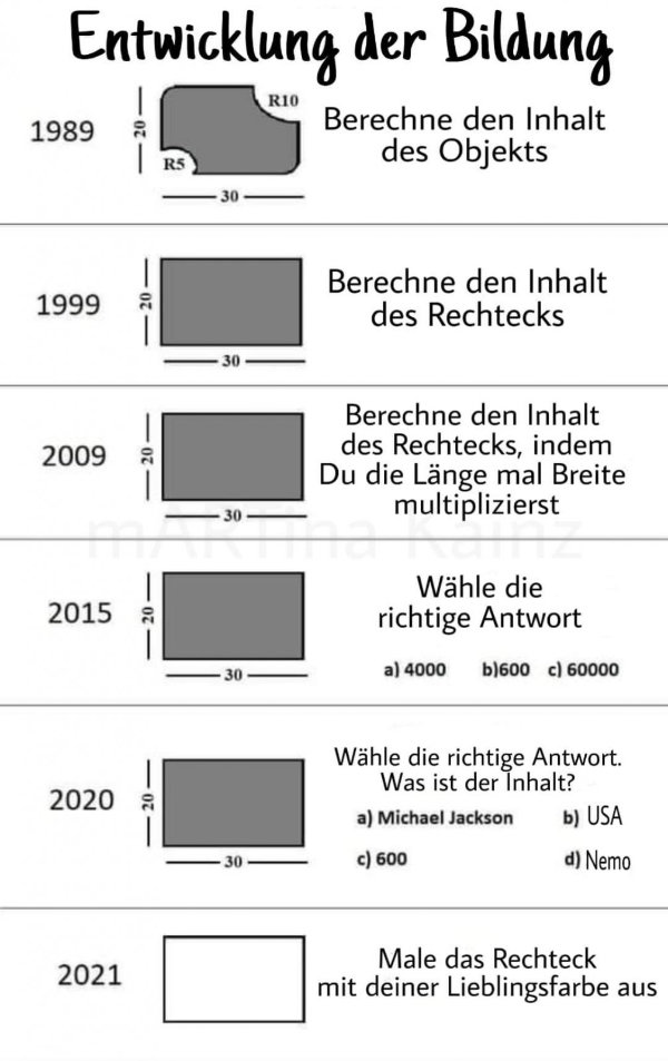 Bildung