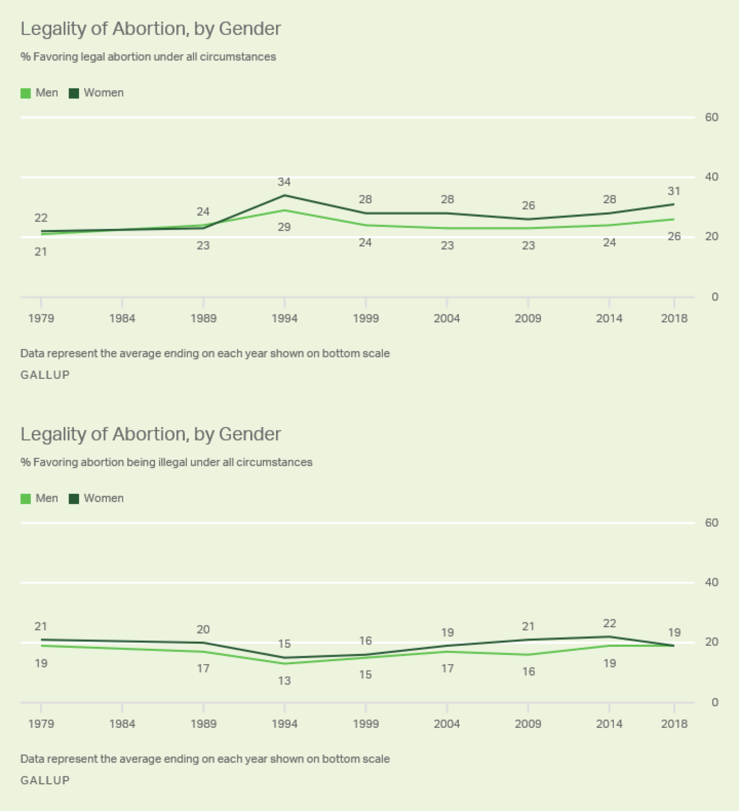 abortiobngallup.webp