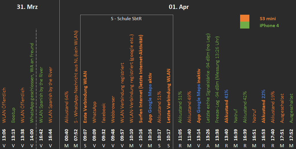 timeline