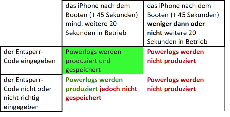 Table phone unlock code