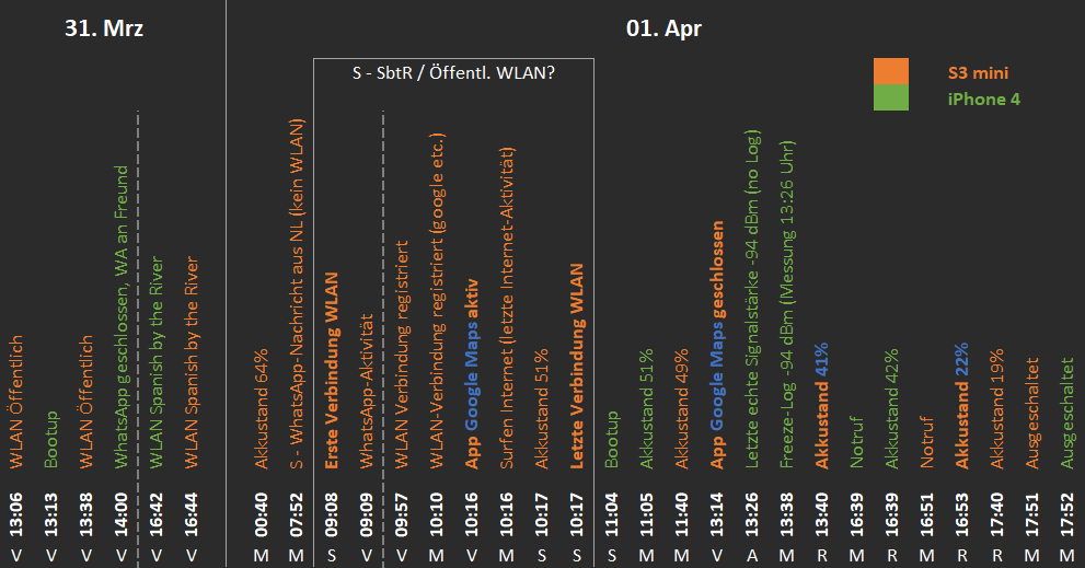 timeline