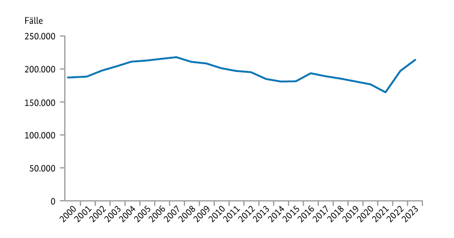 PKS2023 Grafik2