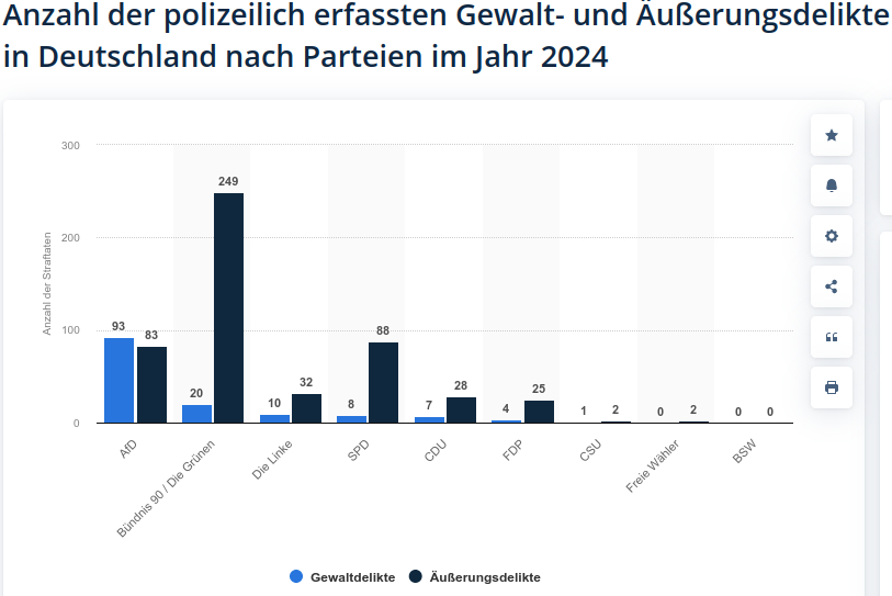 statistik