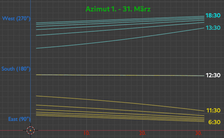 nqqzhoa1c1yk AzimutMarch01-31 6-18