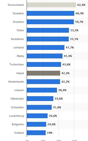 owglrsdiwdez verschuldungsgrad