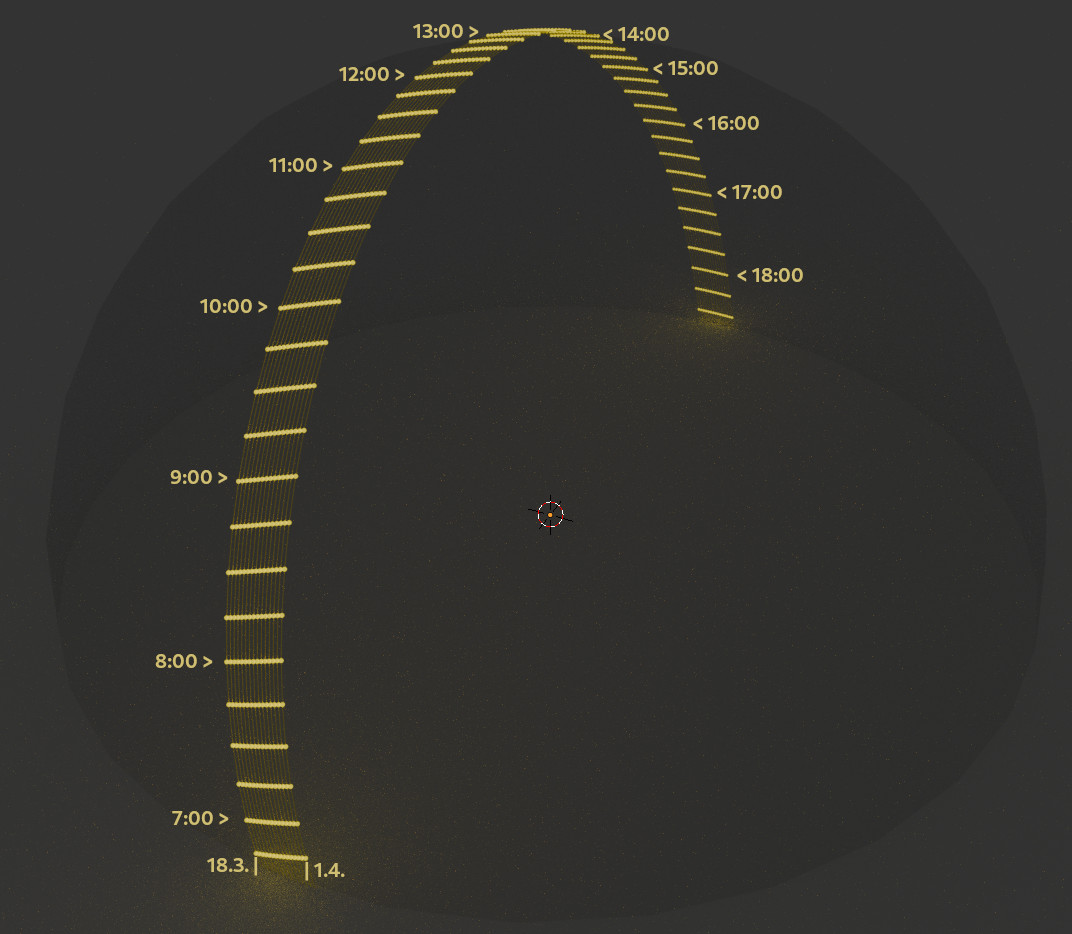 pw9ota1shzv3 SunTrajectory March18-April01