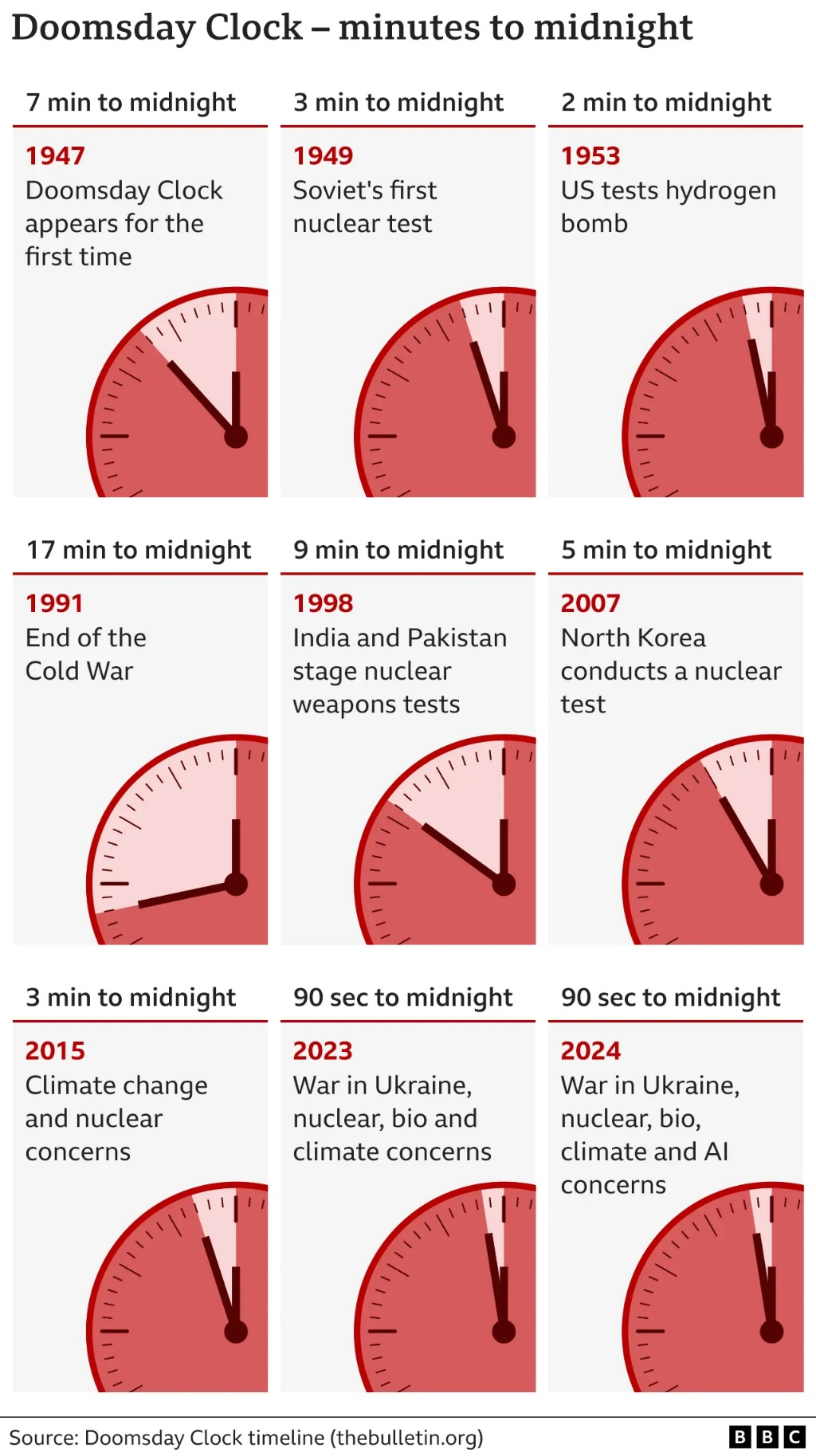 s6jrfofxbyom__132409362_2024_doomsday_clock_hour_cloc.jpg