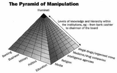 illuminati-pyramid-control1