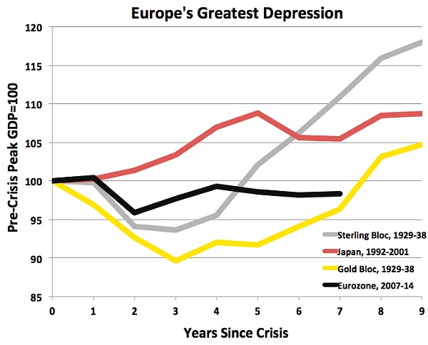 Europe vs Great Depression