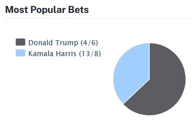 oddsTrump