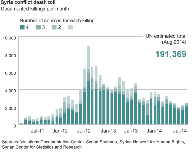 syrian-death-toll