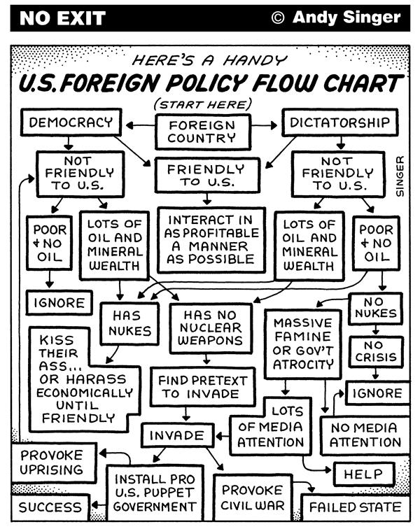 US-foreign-Policy-Flow-Chart