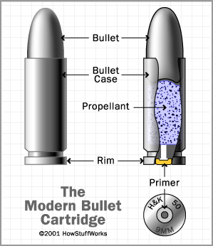 revolver-bullet