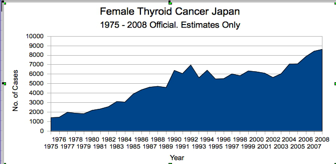 female thyroid cancer