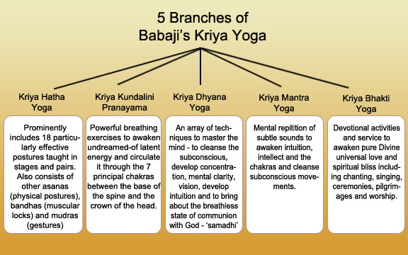 5-branches-of-babaji-kriya-en