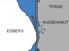 220px-Iceberg and titanic 28de29.svg
