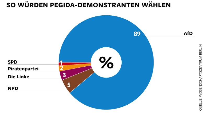 DWO-IP-Pegida-Parteien-Aufm