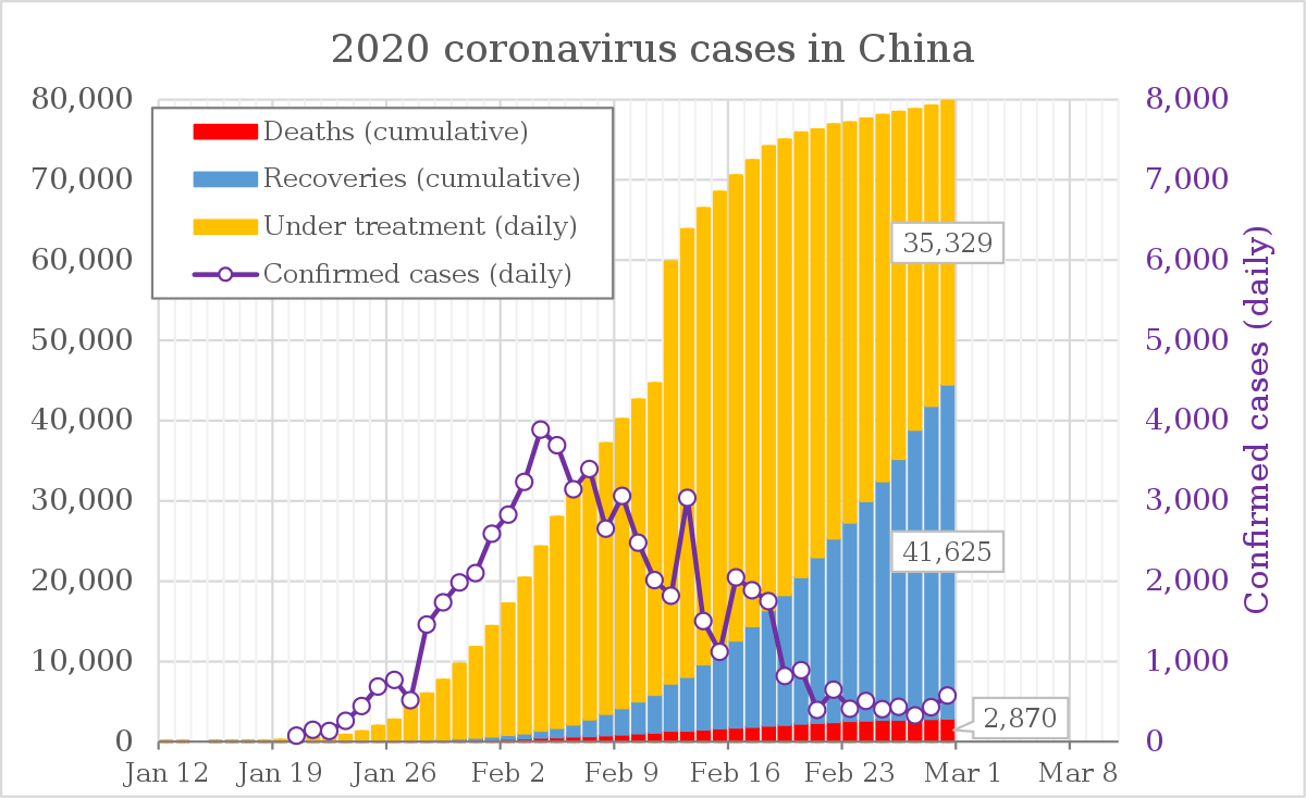 1200px-2020 coronavirus patients in Chin