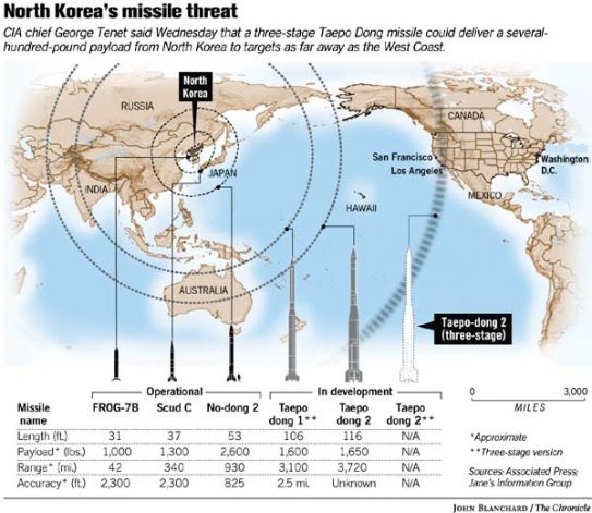 Korea-missiles-SFC