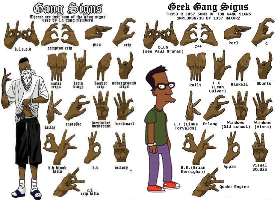 Gang Hand Signs Pictures Imagebasket