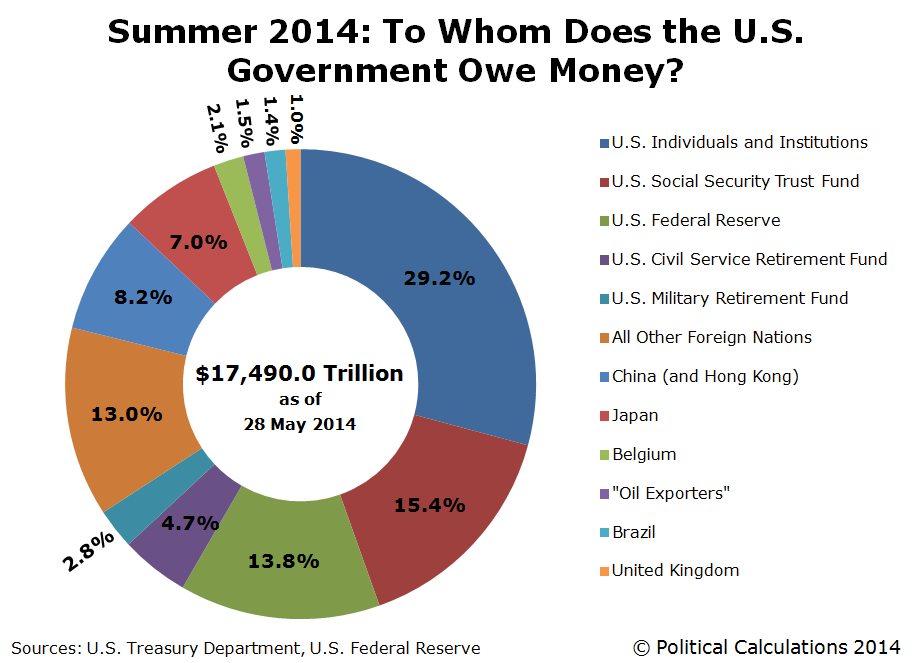 summer-2014-who-owns-us-national-debt-20