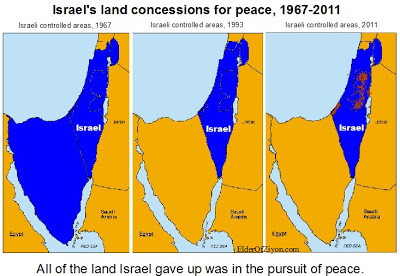 Israeli land concessions