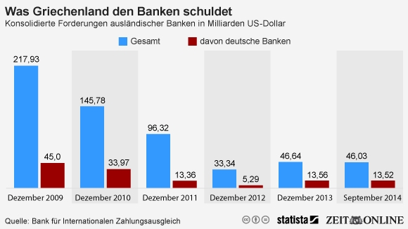 griechenland-banken-schulden-540x304