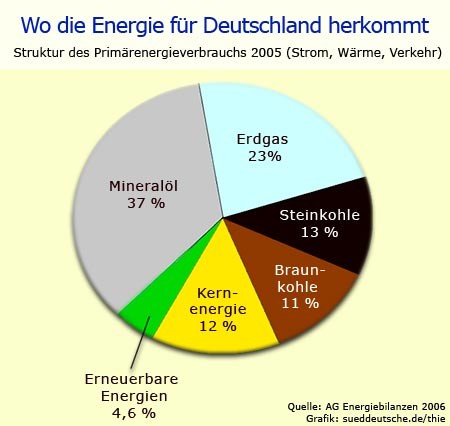 deutschland-energie