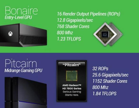 PS4-und-Xbox-One-GPU vergleich-pcgh