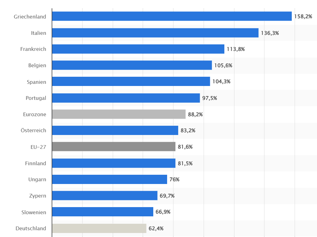 Statista 070325