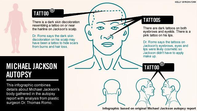 MJ~Leben u. Sterben~u das Geschehen danach! (Seite 670 ... tattoos hurt diagram 