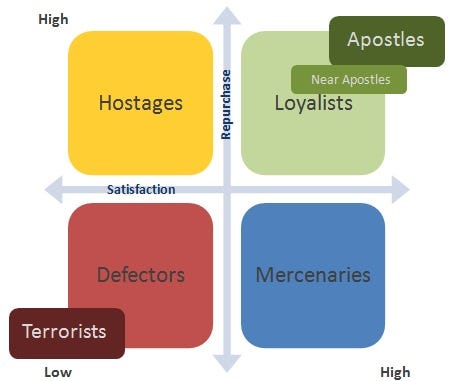 apostle model