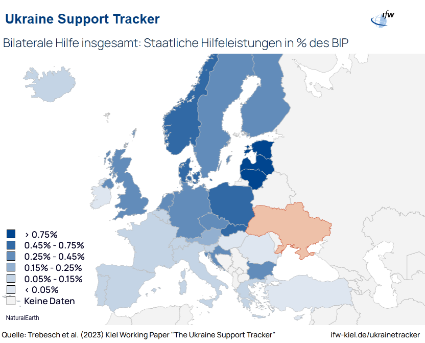 Ukraine-Support-Tracker