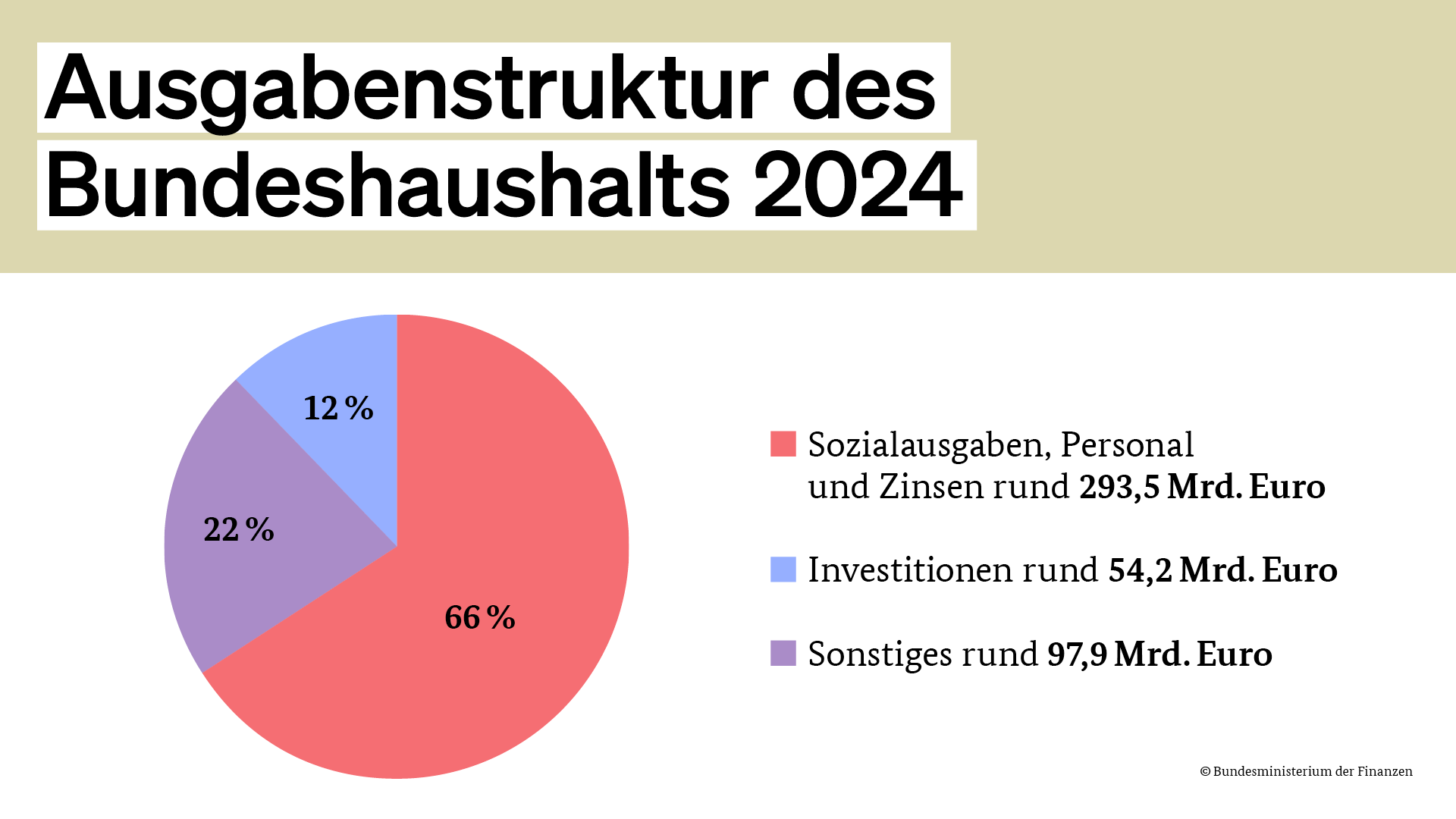 regierungsentwurf-bundeshaushalt-2024-03