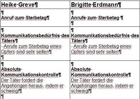 Greve.Erdmann1